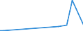 KN 29322010 /Exporte /Einheit = Preise (Euro/Tonne) /Partnerland: Weissrussland /Meldeland: Eur27_2020 /29322010:Phenolphthalein; 1-hydroxy-4-[1-(4-hydroxy-3-methoxycarbonyl-1-naphthyl)-3-oxo-1h, 3h-benzo[de]isochromen-1-yl]-6-octadecyloxy-2-naphthoesäure; 3'-chlor-6'-cyclohexylaminospiro[isobenzofuran-1(3h),9'-xanthen]-3-on; 6'-(N-ethyl-p-toluidino)-2'-methylspiro[isobenzofuran-1(3h),9'-xanthen]-3-on; Methyl-6-docosyloxy-1-hydroxy-4-[1-(4-hydroxy-3-methyl-1-phenanthryl)-3-oxo-1h,3h-naphtho[1,8-cd]pyran-1-yl]naphthalin-2-carboxylat