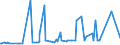 KN 29322010 /Exporte /Einheit = Preise (Euro/Tonne) /Partnerland: Russland /Meldeland: Eur27_2020 /29322010:Phenolphthalein; 1-hydroxy-4-[1-(4-hydroxy-3-methoxycarbonyl-1-naphthyl)-3-oxo-1h, 3h-benzo[de]isochromen-1-yl]-6-octadecyloxy-2-naphthoesäure; 3'-chlor-6'-cyclohexylaminospiro[isobenzofuran-1(3h),9'-xanthen]-3-on; 6'-(N-ethyl-p-toluidino)-2'-methylspiro[isobenzofuran-1(3h),9'-xanthen]-3-on; Methyl-6-docosyloxy-1-hydroxy-4-[1-(4-hydroxy-3-methyl-1-phenanthryl)-3-oxo-1h,3h-naphtho[1,8-cd]pyran-1-yl]naphthalin-2-carboxylat