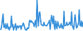 KN 29322010 /Exporte /Einheit = Preise (Euro/Tonne) /Partnerland: Slowenien /Meldeland: Eur27_2020 /29322010:Phenolphthalein; 1-hydroxy-4-[1-(4-hydroxy-3-methoxycarbonyl-1-naphthyl)-3-oxo-1h, 3h-benzo[de]isochromen-1-yl]-6-octadecyloxy-2-naphthoesäure; 3'-chlor-6'-cyclohexylaminospiro[isobenzofuran-1(3h),9'-xanthen]-3-on; 6'-(N-ethyl-p-toluidino)-2'-methylspiro[isobenzofuran-1(3h),9'-xanthen]-3-on; Methyl-6-docosyloxy-1-hydroxy-4-[1-(4-hydroxy-3-methyl-1-phenanthryl)-3-oxo-1h,3h-naphtho[1,8-cd]pyran-1-yl]naphthalin-2-carboxylat