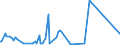 KN 29322010 /Exporte /Einheit = Preise (Euro/Tonne) /Partnerland: Serbien /Meldeland: Eur27_2020 /29322010:Phenolphthalein; 1-hydroxy-4-[1-(4-hydroxy-3-methoxycarbonyl-1-naphthyl)-3-oxo-1h, 3h-benzo[de]isochromen-1-yl]-6-octadecyloxy-2-naphthoesäure; 3'-chlor-6'-cyclohexylaminospiro[isobenzofuran-1(3h),9'-xanthen]-3-on; 6'-(N-ethyl-p-toluidino)-2'-methylspiro[isobenzofuran-1(3h),9'-xanthen]-3-on; Methyl-6-docosyloxy-1-hydroxy-4-[1-(4-hydroxy-3-methyl-1-phenanthryl)-3-oxo-1h,3h-naphtho[1,8-cd]pyran-1-yl]naphthalin-2-carboxylat