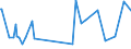 KN 29322010 /Exporte /Einheit = Preise (Euro/Tonne) /Partnerland: Algerien /Meldeland: Eur27_2020 /29322010:Phenolphthalein; 1-hydroxy-4-[1-(4-hydroxy-3-methoxycarbonyl-1-naphthyl)-3-oxo-1h, 3h-benzo[de]isochromen-1-yl]-6-octadecyloxy-2-naphthoesäure; 3'-chlor-6'-cyclohexylaminospiro[isobenzofuran-1(3h),9'-xanthen]-3-on; 6'-(N-ethyl-p-toluidino)-2'-methylspiro[isobenzofuran-1(3h),9'-xanthen]-3-on; Methyl-6-docosyloxy-1-hydroxy-4-[1-(4-hydroxy-3-methyl-1-phenanthryl)-3-oxo-1h,3h-naphtho[1,8-cd]pyran-1-yl]naphthalin-2-carboxylat