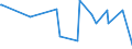 KN 29322010 /Exporte /Einheit = Preise (Euro/Tonne) /Partnerland: Libyen /Meldeland: Eur27_2020 /29322010:Phenolphthalein; 1-hydroxy-4-[1-(4-hydroxy-3-methoxycarbonyl-1-naphthyl)-3-oxo-1h, 3h-benzo[de]isochromen-1-yl]-6-octadecyloxy-2-naphthoesäure; 3'-chlor-6'-cyclohexylaminospiro[isobenzofuran-1(3h),9'-xanthen]-3-on; 6'-(N-ethyl-p-toluidino)-2'-methylspiro[isobenzofuran-1(3h),9'-xanthen]-3-on; Methyl-6-docosyloxy-1-hydroxy-4-[1-(4-hydroxy-3-methyl-1-phenanthryl)-3-oxo-1h,3h-naphtho[1,8-cd]pyran-1-yl]naphthalin-2-carboxylat
