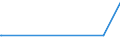 KN 29322010 /Exporte /Einheit = Preise (Euro/Tonne) /Partnerland: Mali /Meldeland: Eur27_2020 /29322010:Phenolphthalein; 1-hydroxy-4-[1-(4-hydroxy-3-methoxycarbonyl-1-naphthyl)-3-oxo-1h, 3h-benzo[de]isochromen-1-yl]-6-octadecyloxy-2-naphthoesäure; 3'-chlor-6'-cyclohexylaminospiro[isobenzofuran-1(3h),9'-xanthen]-3-on; 6'-(N-ethyl-p-toluidino)-2'-methylspiro[isobenzofuran-1(3h),9'-xanthen]-3-on; Methyl-6-docosyloxy-1-hydroxy-4-[1-(4-hydroxy-3-methyl-1-phenanthryl)-3-oxo-1h,3h-naphtho[1,8-cd]pyran-1-yl]naphthalin-2-carboxylat