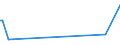 KN 29322010 /Exporte /Einheit = Preise (Euro/Tonne) /Partnerland: Guinea /Meldeland: Eur27_2020 /29322010:Phenolphthalein; 1-hydroxy-4-[1-(4-hydroxy-3-methoxycarbonyl-1-naphthyl)-3-oxo-1h, 3h-benzo[de]isochromen-1-yl]-6-octadecyloxy-2-naphthoesäure; 3'-chlor-6'-cyclohexylaminospiro[isobenzofuran-1(3h),9'-xanthen]-3-on; 6'-(N-ethyl-p-toluidino)-2'-methylspiro[isobenzofuran-1(3h),9'-xanthen]-3-on; Methyl-6-docosyloxy-1-hydroxy-4-[1-(4-hydroxy-3-methyl-1-phenanthryl)-3-oxo-1h,3h-naphtho[1,8-cd]pyran-1-yl]naphthalin-2-carboxylat