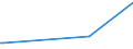 KN 29322010 /Exporte /Einheit = Preise (Euro/Tonne) /Partnerland: Sierra Leone /Meldeland: Eur27_2020 /29322010:Phenolphthalein; 1-hydroxy-4-[1-(4-hydroxy-3-methoxycarbonyl-1-naphthyl)-3-oxo-1h, 3h-benzo[de]isochromen-1-yl]-6-octadecyloxy-2-naphthoesäure; 3'-chlor-6'-cyclohexylaminospiro[isobenzofuran-1(3h),9'-xanthen]-3-on; 6'-(N-ethyl-p-toluidino)-2'-methylspiro[isobenzofuran-1(3h),9'-xanthen]-3-on; Methyl-6-docosyloxy-1-hydroxy-4-[1-(4-hydroxy-3-methyl-1-phenanthryl)-3-oxo-1h,3h-naphtho[1,8-cd]pyran-1-yl]naphthalin-2-carboxylat