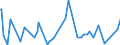 KN 29322010 /Exporte /Einheit = Preise (Euro/Tonne) /Partnerland: Elfenbeink. /Meldeland: Eur27_2020 /29322010:Phenolphthalein; 1-hydroxy-4-[1-(4-hydroxy-3-methoxycarbonyl-1-naphthyl)-3-oxo-1h, 3h-benzo[de]isochromen-1-yl]-6-octadecyloxy-2-naphthoesäure; 3'-chlor-6'-cyclohexylaminospiro[isobenzofuran-1(3h),9'-xanthen]-3-on; 6'-(N-ethyl-p-toluidino)-2'-methylspiro[isobenzofuran-1(3h),9'-xanthen]-3-on; Methyl-6-docosyloxy-1-hydroxy-4-[1-(4-hydroxy-3-methyl-1-phenanthryl)-3-oxo-1h,3h-naphtho[1,8-cd]pyran-1-yl]naphthalin-2-carboxylat