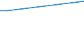 KN 29322010 /Exporte /Einheit = Preise (Euro/Tonne) /Partnerland: Gabun /Meldeland: Europäische Union /29322010:Phenolphthalein; 1-hydroxy-4-[1-(4-hydroxy-3-methoxycarbonyl-1-naphthyl)-3-oxo-1h, 3h-benzo[de]isochromen-1-yl]-6-octadecyloxy-2-naphthoesäure; 3'-chlor-6'-cyclohexylaminospiro[isobenzofuran-1(3h),9'-xanthen]-3-on; 6'-(N-ethyl-p-toluidino)-2'-methylspiro[isobenzofuran-1(3h),9'-xanthen]-3-on; Methyl-6-docosyloxy-1-hydroxy-4-[1-(4-hydroxy-3-methyl-1-phenanthryl)-3-oxo-1h,3h-naphtho[1,8-cd]pyran-1-yl]naphthalin-2-carboxylat