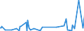 KN 29322010 /Exporte /Einheit = Preise (Euro/Tonne) /Partnerland: Angola /Meldeland: Eur27_2020 /29322010:Phenolphthalein; 1-hydroxy-4-[1-(4-hydroxy-3-methoxycarbonyl-1-naphthyl)-3-oxo-1h, 3h-benzo[de]isochromen-1-yl]-6-octadecyloxy-2-naphthoesäure; 3'-chlor-6'-cyclohexylaminospiro[isobenzofuran-1(3h),9'-xanthen]-3-on; 6'-(N-ethyl-p-toluidino)-2'-methylspiro[isobenzofuran-1(3h),9'-xanthen]-3-on; Methyl-6-docosyloxy-1-hydroxy-4-[1-(4-hydroxy-3-methyl-1-phenanthryl)-3-oxo-1h,3h-naphtho[1,8-cd]pyran-1-yl]naphthalin-2-carboxylat