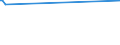 KN 29322010 /Exporte /Einheit = Preise (Euro/Tonne) /Partnerland: Kenia /Meldeland: Eur27_2020 /29322010:Phenolphthalein; 1-hydroxy-4-[1-(4-hydroxy-3-methoxycarbonyl-1-naphthyl)-3-oxo-1h, 3h-benzo[de]isochromen-1-yl]-6-octadecyloxy-2-naphthoesäure; 3'-chlor-6'-cyclohexylaminospiro[isobenzofuran-1(3h),9'-xanthen]-3-on; 6'-(N-ethyl-p-toluidino)-2'-methylspiro[isobenzofuran-1(3h),9'-xanthen]-3-on; Methyl-6-docosyloxy-1-hydroxy-4-[1-(4-hydroxy-3-methyl-1-phenanthryl)-3-oxo-1h,3h-naphtho[1,8-cd]pyran-1-yl]naphthalin-2-carboxylat