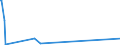 KN 29322010 /Exporte /Einheit = Preise (Euro/Tonne) /Partnerland: Mosambik /Meldeland: Eur27_2020 /29322010:Phenolphthalein; 1-hydroxy-4-[1-(4-hydroxy-3-methoxycarbonyl-1-naphthyl)-3-oxo-1h, 3h-benzo[de]isochromen-1-yl]-6-octadecyloxy-2-naphthoesäure; 3'-chlor-6'-cyclohexylaminospiro[isobenzofuran-1(3h),9'-xanthen]-3-on; 6'-(N-ethyl-p-toluidino)-2'-methylspiro[isobenzofuran-1(3h),9'-xanthen]-3-on; Methyl-6-docosyloxy-1-hydroxy-4-[1-(4-hydroxy-3-methyl-1-phenanthryl)-3-oxo-1h,3h-naphtho[1,8-cd]pyran-1-yl]naphthalin-2-carboxylat