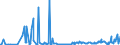 KN 29322010 /Exporte /Einheit = Preise (Euro/Tonne) /Partnerland: Usa /Meldeland: Eur27_2020 /29322010:Phenolphthalein; 1-hydroxy-4-[1-(4-hydroxy-3-methoxycarbonyl-1-naphthyl)-3-oxo-1h, 3h-benzo[de]isochromen-1-yl]-6-octadecyloxy-2-naphthoesäure; 3'-chlor-6'-cyclohexylaminospiro[isobenzofuran-1(3h),9'-xanthen]-3-on; 6'-(N-ethyl-p-toluidino)-2'-methylspiro[isobenzofuran-1(3h),9'-xanthen]-3-on; Methyl-6-docosyloxy-1-hydroxy-4-[1-(4-hydroxy-3-methyl-1-phenanthryl)-3-oxo-1h,3h-naphtho[1,8-cd]pyran-1-yl]naphthalin-2-carboxylat