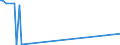 KN 29322010 /Exporte /Einheit = Preise (Euro/Tonne) /Partnerland: Kanada /Meldeland: Eur27_2020 /29322010:Phenolphthalein; 1-hydroxy-4-[1-(4-hydroxy-3-methoxycarbonyl-1-naphthyl)-3-oxo-1h, 3h-benzo[de]isochromen-1-yl]-6-octadecyloxy-2-naphthoesäure; 3'-chlor-6'-cyclohexylaminospiro[isobenzofuran-1(3h),9'-xanthen]-3-on; 6'-(N-ethyl-p-toluidino)-2'-methylspiro[isobenzofuran-1(3h),9'-xanthen]-3-on; Methyl-6-docosyloxy-1-hydroxy-4-[1-(4-hydroxy-3-methyl-1-phenanthryl)-3-oxo-1h,3h-naphtho[1,8-cd]pyran-1-yl]naphthalin-2-carboxylat