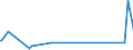KN 29322010 /Exporte /Einheit = Preise (Euro/Tonne) /Partnerland: Kuba /Meldeland: Eur27_2020 /29322010:Phenolphthalein; 1-hydroxy-4-[1-(4-hydroxy-3-methoxycarbonyl-1-naphthyl)-3-oxo-1h, 3h-benzo[de]isochromen-1-yl]-6-octadecyloxy-2-naphthoesäure; 3'-chlor-6'-cyclohexylaminospiro[isobenzofuran-1(3h),9'-xanthen]-3-on; 6'-(N-ethyl-p-toluidino)-2'-methylspiro[isobenzofuran-1(3h),9'-xanthen]-3-on; Methyl-6-docosyloxy-1-hydroxy-4-[1-(4-hydroxy-3-methyl-1-phenanthryl)-3-oxo-1h,3h-naphtho[1,8-cd]pyran-1-yl]naphthalin-2-carboxylat