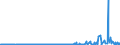 CN 29322020 /Exports /Unit = Prices (Euro/ton) /Partner: Netherlands /Reporter: Eur27_2020 /29322020:Gamma-butyrolactone
