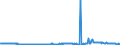 CN 29322020 /Exports /Unit = Prices (Euro/ton) /Partner: Germany /Reporter: Eur27_2020 /29322020:Gamma-butyrolactone
