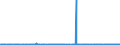 CN 29322020 /Exports /Unit = Prices (Euro/ton) /Partner: Italy /Reporter: Eur27_2020 /29322020:Gamma-butyrolactone