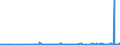 CN 29322020 /Exports /Unit = Prices (Euro/ton) /Partner: Ireland /Reporter: Eur27_2020 /29322020:Gamma-butyrolactone
