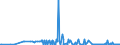 CN 29322020 /Exports /Unit = Prices (Euro/ton) /Partner: Finland /Reporter: Eur27_2020 /29322020:Gamma-butyrolactone