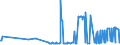 CN 29322020 /Exports /Unit = Prices (Euro/ton) /Partner: Estonia /Reporter: Eur27_2020 /29322020:Gamma-butyrolactone