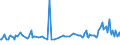 CN 29322020 /Exports /Unit = Prices (Euro/ton) /Partner: Latvia /Reporter: Eur27_2020 /29322020:Gamma-butyrolactone