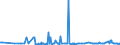 CN 29322020 /Exports /Unit = Prices (Euro/ton) /Partner: Lithuania /Reporter: Eur27_2020 /29322020:Gamma-butyrolactone