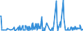 CN 29322020 /Exports /Unit = Prices (Euro/ton) /Partner: Poland /Reporter: Eur27_2020 /29322020:Gamma-butyrolactone