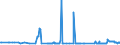 CN 29322020 /Exports /Unit = Prices (Euro/ton) /Partner: Slovakia /Reporter: Eur27_2020 /29322020:Gamma-butyrolactone