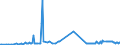 CN 29322020 /Exports /Unit = Prices (Euro/ton) /Partner: Romania /Reporter: Eur27_2020 /29322020:Gamma-butyrolactone