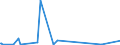 CN 29322020 /Exports /Unit = Prices (Euro/ton) /Partner: Russia /Reporter: Eur27_2020 /29322020:Gamma-butyrolactone
