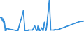 CN 29322020 /Exports /Unit = Prices (Euro/ton) /Partner: Egypt /Reporter: Eur27_2020 /29322020:Gamma-butyrolactone
