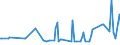 CN 29322020 /Exports /Unit = Prices (Euro/ton) /Partner: Costa Rica /Reporter: Eur27_2020 /29322020:Gamma-butyrolactone