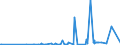 CN 29322020 /Exports /Unit = Prices (Euro/ton) /Partner: Paraguay /Reporter: Eur27_2020 /29322020:Gamma-butyrolactone