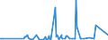 CN 29322020 /Exports /Unit = Prices (Euro/ton) /Partner: Argentina /Reporter: Eur27_2020 /29322020:Gamma-butyrolactone