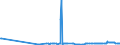 CN 29322020 /Exports /Unit = Prices (Euro/ton) /Partner: Cyprus /Reporter: Eur27_2020 /29322020:Gamma-butyrolactone