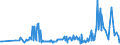 CN 29322020 /Exports /Unit = Prices (Euro/ton) /Partner: Singapore /Reporter: Eur27_2020 /29322020:Gamma-butyrolactone