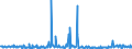 KN 29322090 /Exporte /Einheit = Preise (Euro/Tonne) /Partnerland: Niederlande /Meldeland: Eur27_2020 /29322090:Lactone (Ausg. Gamma-butyrolacton; Phenolphthalein; 1-hydroxy-4-[1-(4-hydroxy-3-methoxycarbonyl-1-naphthyl)-3-oxo-1h,3h-benzo[de]isochromen-1-yl]-6-octadecyloxy-2-naphthoesäure; 3'-chlor-6'-cyclohexylaminospiro[isobenzofuran-1(3h),9'-xanthen]-3-on; 6'-(N-ethyl-p-toluidin)-2'-methylspiro[isobenzofuran-1(3h),9'-xanthen]-3-on; Methyl-6-docosyloxy-1-hydroxy-4-[1-(4-hydroxy-3-methyl-1-phenanthryl)-3-oxo-1h,3h-naphtho[1,8-cd]pyran-1-yl]naphthalin-2-carboxylat)