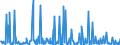 CN 29322090 /Exports /Unit = Prices (Euro/ton) /Partner: Portugal /Reporter: Eur27_2020 /29322090:Lactones (Excl. Gamma-butyrolactone; Phenolphthalein; 1-hydroxy-4-[1-(4-hydroxy-3-methoxycarbonyl-1-naphthyl)-3-oxo-1h,3h-benzo[de]isochromen-1-yl]-6-octadecyloxy-2-naphthoic Acid; 3 ‰-chloro-6 ‰-cyclohexylaminospiro[isobenzofuran-1(3h),9 ‰-xanthen]-3-one; 6 ‰-(N-ethyl-p-toluidino)-2 ‰-methylspiro[isobenzofuran-1(3h),9 ‰-xanthen]-3-one; Methyl-6-docosyloxy-1-hydroxy-4-[1-(4-hydroxy-3-methyl-1-phenanthryl)-3-oxo-1h,3h-naphtho[1,8-cd]pyran-1-yl]naphthalene-2-carboxylate)