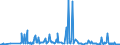 CN 29322090 /Exports /Unit = Prices (Euro/ton) /Partner: Luxembourg /Reporter: Eur27_2020 /29322090:Lactones (Excl. Gamma-butyrolactone; Phenolphthalein; 1-hydroxy-4-[1-(4-hydroxy-3-methoxycarbonyl-1-naphthyl)-3-oxo-1h,3h-benzo[de]isochromen-1-yl]-6-octadecyloxy-2-naphthoic Acid; 3 ‰-chloro-6 ‰-cyclohexylaminospiro[isobenzofuran-1(3h),9 ‰-xanthen]-3-one; 6 ‰-(N-ethyl-p-toluidino)-2 ‰-methylspiro[isobenzofuran-1(3h),9 ‰-xanthen]-3-one; Methyl-6-docosyloxy-1-hydroxy-4-[1-(4-hydroxy-3-methyl-1-phenanthryl)-3-oxo-1h,3h-naphtho[1,8-cd]pyran-1-yl]naphthalene-2-carboxylate)