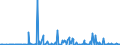 CN 29322090 /Exports /Unit = Prices (Euro/ton) /Partner: Norway /Reporter: Eur27_2020 /29322090:Lactones (Excl. Gamma-butyrolactone; Phenolphthalein; 1-hydroxy-4-[1-(4-hydroxy-3-methoxycarbonyl-1-naphthyl)-3-oxo-1h,3h-benzo[de]isochromen-1-yl]-6-octadecyloxy-2-naphthoic Acid; 3 ‰-chloro-6 ‰-cyclohexylaminospiro[isobenzofuran-1(3h),9 ‰-xanthen]-3-one; 6 ‰-(N-ethyl-p-toluidino)-2 ‰-methylspiro[isobenzofuran-1(3h),9 ‰-xanthen]-3-one; Methyl-6-docosyloxy-1-hydroxy-4-[1-(4-hydroxy-3-methyl-1-phenanthryl)-3-oxo-1h,3h-naphtho[1,8-cd]pyran-1-yl]naphthalene-2-carboxylate)