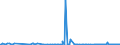 CN 29322090 /Exports /Unit = Prices (Euro/ton) /Partner: Malta /Reporter: Eur27_2020 /29322090:Lactones (Excl. Gamma-butyrolactone; Phenolphthalein; 1-hydroxy-4-[1-(4-hydroxy-3-methoxycarbonyl-1-naphthyl)-3-oxo-1h,3h-benzo[de]isochromen-1-yl]-6-octadecyloxy-2-naphthoic Acid; 3 ‰-chloro-6 ‰-cyclohexylaminospiro[isobenzofuran-1(3h),9 ‰-xanthen]-3-one; 6 ‰-(N-ethyl-p-toluidino)-2 ‰-methylspiro[isobenzofuran-1(3h),9 ‰-xanthen]-3-one; Methyl-6-docosyloxy-1-hydroxy-4-[1-(4-hydroxy-3-methyl-1-phenanthryl)-3-oxo-1h,3h-naphtho[1,8-cd]pyran-1-yl]naphthalene-2-carboxylate)