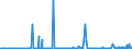 CN 29322090 /Exports /Unit = Prices (Euro/ton) /Partner: Estonia /Reporter: Eur27_2020 /29322090:Lactones (Excl. Gamma-butyrolactone; Phenolphthalein; 1-hydroxy-4-[1-(4-hydroxy-3-methoxycarbonyl-1-naphthyl)-3-oxo-1h,3h-benzo[de]isochromen-1-yl]-6-octadecyloxy-2-naphthoic Acid; 3 ‰-chloro-6 ‰-cyclohexylaminospiro[isobenzofuran-1(3h),9 ‰-xanthen]-3-one; 6 ‰-(N-ethyl-p-toluidino)-2 ‰-methylspiro[isobenzofuran-1(3h),9 ‰-xanthen]-3-one; Methyl-6-docosyloxy-1-hydroxy-4-[1-(4-hydroxy-3-methyl-1-phenanthryl)-3-oxo-1h,3h-naphtho[1,8-cd]pyran-1-yl]naphthalene-2-carboxylate)