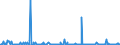CN 29322090 /Exports /Unit = Prices (Euro/ton) /Partner: Slovakia /Reporter: Eur27_2020 /29322090:Lactones (Excl. Gamma-butyrolactone; Phenolphthalein; 1-hydroxy-4-[1-(4-hydroxy-3-methoxycarbonyl-1-naphthyl)-3-oxo-1h,3h-benzo[de]isochromen-1-yl]-6-octadecyloxy-2-naphthoic Acid; 3 ‰-chloro-6 ‰-cyclohexylaminospiro[isobenzofuran-1(3h),9 ‰-xanthen]-3-one; 6 ‰-(N-ethyl-p-toluidino)-2 ‰-methylspiro[isobenzofuran-1(3h),9 ‰-xanthen]-3-one; Methyl-6-docosyloxy-1-hydroxy-4-[1-(4-hydroxy-3-methyl-1-phenanthryl)-3-oxo-1h,3h-naphtho[1,8-cd]pyran-1-yl]naphthalene-2-carboxylate)