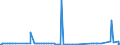 CN 29322090 /Exports /Unit = Prices (Euro/ton) /Partner: Albania /Reporter: Eur27_2020 /29322090:Lactones (Excl. Gamma-butyrolactone; Phenolphthalein; 1-hydroxy-4-[1-(4-hydroxy-3-methoxycarbonyl-1-naphthyl)-3-oxo-1h,3h-benzo[de]isochromen-1-yl]-6-octadecyloxy-2-naphthoic Acid; 3 ‰-chloro-6 ‰-cyclohexylaminospiro[isobenzofuran-1(3h),9 ‰-xanthen]-3-one; 6 ‰-(N-ethyl-p-toluidino)-2 ‰-methylspiro[isobenzofuran-1(3h),9 ‰-xanthen]-3-one; Methyl-6-docosyloxy-1-hydroxy-4-[1-(4-hydroxy-3-methyl-1-phenanthryl)-3-oxo-1h,3h-naphtho[1,8-cd]pyran-1-yl]naphthalene-2-carboxylate)