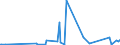 CN 29322090 /Exports /Unit = Prices (Euro/ton) /Partner: Azerbaijan /Reporter: Eur27_2020 /29322090:Lactones (Excl. Gamma-butyrolactone; Phenolphthalein; 1-hydroxy-4-[1-(4-hydroxy-3-methoxycarbonyl-1-naphthyl)-3-oxo-1h,3h-benzo[de]isochromen-1-yl]-6-octadecyloxy-2-naphthoic Acid; 3 ‰-chloro-6 ‰-cyclohexylaminospiro[isobenzofuran-1(3h),9 ‰-xanthen]-3-one; 6 ‰-(N-ethyl-p-toluidino)-2 ‰-methylspiro[isobenzofuran-1(3h),9 ‰-xanthen]-3-one; Methyl-6-docosyloxy-1-hydroxy-4-[1-(4-hydroxy-3-methyl-1-phenanthryl)-3-oxo-1h,3h-naphtho[1,8-cd]pyran-1-yl]naphthalene-2-carboxylate)