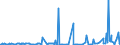 CN 29322090 /Exports /Unit = Prices (Euro/ton) /Partner: Kasakhstan /Reporter: Eur27_2020 /29322090:Lactones (Excl. Gamma-butyrolactone; Phenolphthalein; 1-hydroxy-4-[1-(4-hydroxy-3-methoxycarbonyl-1-naphthyl)-3-oxo-1h,3h-benzo[de]isochromen-1-yl]-6-octadecyloxy-2-naphthoic Acid; 3 ‰-chloro-6 ‰-cyclohexylaminospiro[isobenzofuran-1(3h),9 ‰-xanthen]-3-one; 6 ‰-(N-ethyl-p-toluidino)-2 ‰-methylspiro[isobenzofuran-1(3h),9 ‰-xanthen]-3-one; Methyl-6-docosyloxy-1-hydroxy-4-[1-(4-hydroxy-3-methyl-1-phenanthryl)-3-oxo-1h,3h-naphtho[1,8-cd]pyran-1-yl]naphthalene-2-carboxylate)
