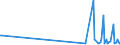 CN 29322090 /Exports /Unit = Prices (Euro/ton) /Partner: Kyrghistan /Reporter: Eur27_2020 /29322090:Lactones (Excl. Gamma-butyrolactone; Phenolphthalein; 1-hydroxy-4-[1-(4-hydroxy-3-methoxycarbonyl-1-naphthyl)-3-oxo-1h,3h-benzo[de]isochromen-1-yl]-6-octadecyloxy-2-naphthoic Acid; 3 ‰-chloro-6 ‰-cyclohexylaminospiro[isobenzofuran-1(3h),9 ‰-xanthen]-3-one; 6 ‰-(N-ethyl-p-toluidino)-2 ‰-methylspiro[isobenzofuran-1(3h),9 ‰-xanthen]-3-one; Methyl-6-docosyloxy-1-hydroxy-4-[1-(4-hydroxy-3-methyl-1-phenanthryl)-3-oxo-1h,3h-naphtho[1,8-cd]pyran-1-yl]naphthalene-2-carboxylate)
