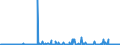 CN 29322090 /Exports /Unit = Prices (Euro/ton) /Partner: Slovenia /Reporter: Eur27_2020 /29322090:Lactones (Excl. Gamma-butyrolactone; Phenolphthalein; 1-hydroxy-4-[1-(4-hydroxy-3-methoxycarbonyl-1-naphthyl)-3-oxo-1h,3h-benzo[de]isochromen-1-yl]-6-octadecyloxy-2-naphthoic Acid; 3 ‰-chloro-6 ‰-cyclohexylaminospiro[isobenzofuran-1(3h),9 ‰-xanthen]-3-one; 6 ‰-(N-ethyl-p-toluidino)-2 ‰-methylspiro[isobenzofuran-1(3h),9 ‰-xanthen]-3-one; Methyl-6-docosyloxy-1-hydroxy-4-[1-(4-hydroxy-3-methyl-1-phenanthryl)-3-oxo-1h,3h-naphtho[1,8-cd]pyran-1-yl]naphthalene-2-carboxylate)