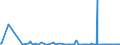 CN 29322090 /Exports /Unit = Prices (Euro/ton) /Partner: Tunisia /Reporter: Eur27_2020 /29322090:Lactones (Excl. Gamma-butyrolactone; Phenolphthalein; 1-hydroxy-4-[1-(4-hydroxy-3-methoxycarbonyl-1-naphthyl)-3-oxo-1h,3h-benzo[de]isochromen-1-yl]-6-octadecyloxy-2-naphthoic Acid; 3 ‰-chloro-6 ‰-cyclohexylaminospiro[isobenzofuran-1(3h),9 ‰-xanthen]-3-one; 6 ‰-(N-ethyl-p-toluidino)-2 ‰-methylspiro[isobenzofuran-1(3h),9 ‰-xanthen]-3-one; Methyl-6-docosyloxy-1-hydroxy-4-[1-(4-hydroxy-3-methyl-1-phenanthryl)-3-oxo-1h,3h-naphtho[1,8-cd]pyran-1-yl]naphthalene-2-carboxylate)