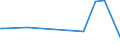 CN 29322090 /Exports /Unit = Prices (Euro/ton) /Partner: Burkina Faso /Reporter: Eur27_2020 /29322090:Lactones (Excl. Gamma-butyrolactone; Phenolphthalein; 1-hydroxy-4-[1-(4-hydroxy-3-methoxycarbonyl-1-naphthyl)-3-oxo-1h,3h-benzo[de]isochromen-1-yl]-6-octadecyloxy-2-naphthoic Acid; 3 ‰-chloro-6 ‰-cyclohexylaminospiro[isobenzofuran-1(3h),9 ‰-xanthen]-3-one; 6 ‰-(N-ethyl-p-toluidino)-2 ‰-methylspiro[isobenzofuran-1(3h),9 ‰-xanthen]-3-one; Methyl-6-docosyloxy-1-hydroxy-4-[1-(4-hydroxy-3-methyl-1-phenanthryl)-3-oxo-1h,3h-naphtho[1,8-cd]pyran-1-yl]naphthalene-2-carboxylate)