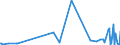 CN 29322090 /Exports /Unit = Prices (Euro/ton) /Partner: Angola /Reporter: Eur27_2020 /29322090:Lactones (Excl. Gamma-butyrolactone; Phenolphthalein; 1-hydroxy-4-[1-(4-hydroxy-3-methoxycarbonyl-1-naphthyl)-3-oxo-1h,3h-benzo[de]isochromen-1-yl]-6-octadecyloxy-2-naphthoic Acid; 3 ‰-chloro-6 ‰-cyclohexylaminospiro[isobenzofuran-1(3h),9 ‰-xanthen]-3-one; 6 ‰-(N-ethyl-p-toluidino)-2 ‰-methylspiro[isobenzofuran-1(3h),9 ‰-xanthen]-3-one; Methyl-6-docosyloxy-1-hydroxy-4-[1-(4-hydroxy-3-methyl-1-phenanthryl)-3-oxo-1h,3h-naphtho[1,8-cd]pyran-1-yl]naphthalene-2-carboxylate)
